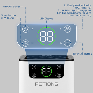 Fetions 3000A Air Purifier with HEPA Filter for Large Rooms 600 sq.ft